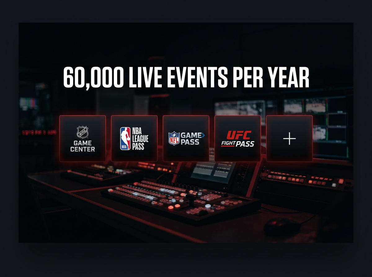 OTTA origin story: 60,000 live events per year powered by NHL Game Center, NBA League Pass, NFL Game Pass, UFC Fight Pass and more.
